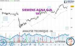 SIEMENS AGNA O.N. - 1H