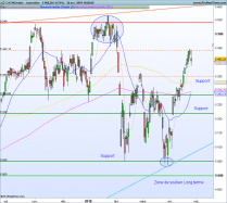 CAC40 INDEX - Giornaliero