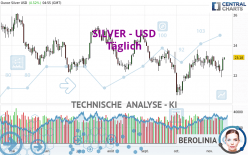 SILVER - USD - Diario