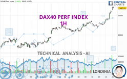 DAX40 PERF INDEX - 1H