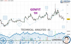 GENFIT - 1H