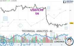 USD/CHF - 1H