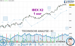 IBEX X2 - 1 uur