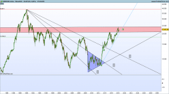 NIKKEI 225 - Mensuel