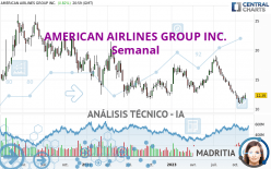 AMERICAN AIRLINES GROUP INC. - Semanal