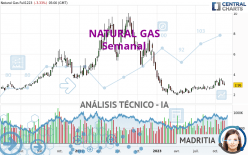 NATURAL GAS - Semanal