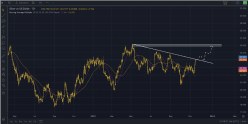 SILVER - USD - Daily