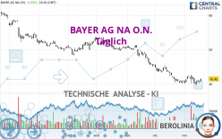 BAYER AG NA O.N. - Täglich