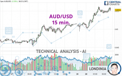 AUD/USD - 15 min.