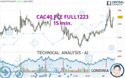 CAC40 FCE FULL0524 - 15 min.