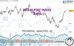 DAX40 PERF INDEX - Daily