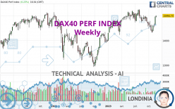 DAX40 PERF INDEX - Weekly