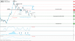 ALIBABA GROUP HOLDING - 4H