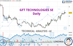 GFT TECHNOLOGIES SE - Daily