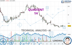 QUADIENT - 1 uur