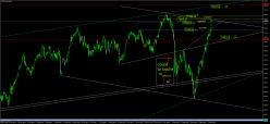 FTSE 100 - Journalier