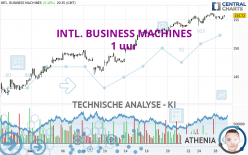 INTL. BUSINESS MACHINES - 1 uur
