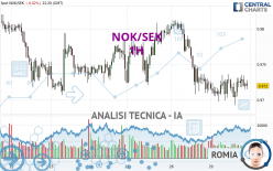 NOK/SEK - 1H