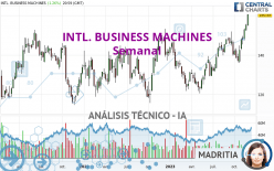 INTL. BUSINESS MACHINES - Semanal