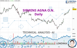 SIEMENS AGNA O.N. - Daily