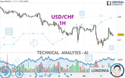 USD/CHF - 1 uur