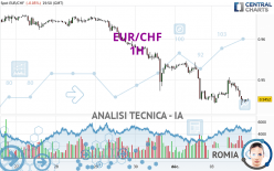 EUR/CHF - 1H