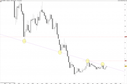 VALLOUREC - Monthly