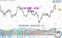 SILVER - USD - Daily