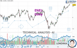 ENEL - Daily