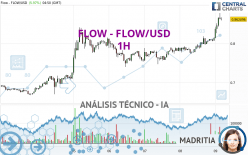 FLOW - FLOW/USD - 1H