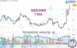 NZD/HKD - 1 Std.