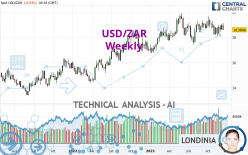 USD/ZAR - Weekly