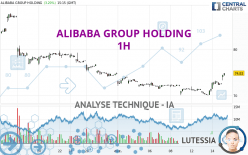 ALIBABA GROUP HOLDING - 1H