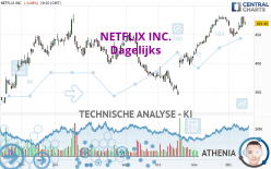 NETFLIX INC. - Dagelijks