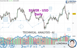 SILVER - USD - Daily