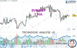 EUR/GBP - 1 uur