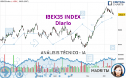 IBEX35 INDEX - Diario