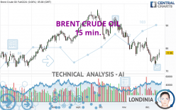 BRENT CRUDE OIL - 15 min.