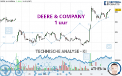 DEERE & COMPANY - 1 uur