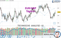 EUR/GBP - Dagelijks