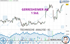 GERRESHEIMER AG - 1 Std.