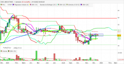 EXEL INDUSTRIES - Hebdomadaire