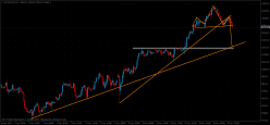 DAX40 PERF INDEX - 1H