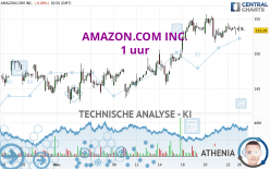 AMAZON.COM INC. - 1 uur