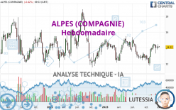 ALPES (COMPAGNIE) - Hebdomadaire