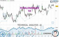 TOTALENERGIES - 1H