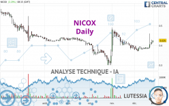 NICOX - Journalier