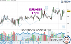 EUR/GBP - 1 uur