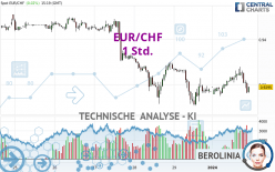 EUR/CHF - 1 Std.