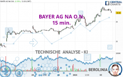 BAYER AG NA O.N. - 15 min.